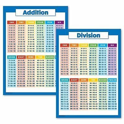 2 Pack - Division & Addition Tables Math Poster Set (Laminated, 18