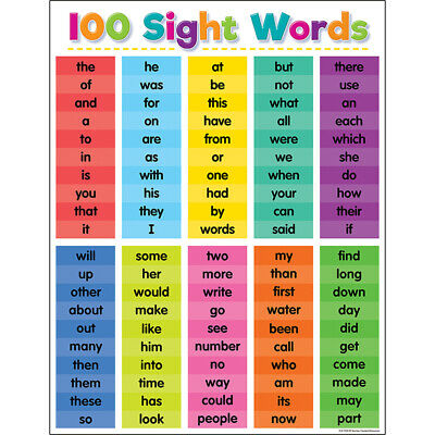 TEACHER CREATED RESOURCES COLORFUL 100 SIGHT WORDS CHART 7928